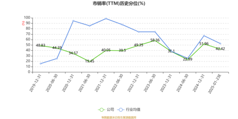 烽火電子2024年業績預警 預計虧損1.18億元至1.68億元，機械設備行業前景引關注