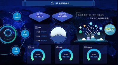 榮之聯(lián) APEX 軟件斬獲&ldquo;2017中國 IT 運(yùn)維管理首選品牌&rdquo;